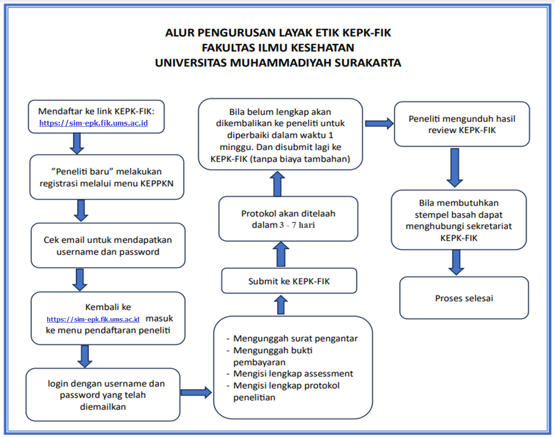 ALUR KEPK FIK UMS 2024